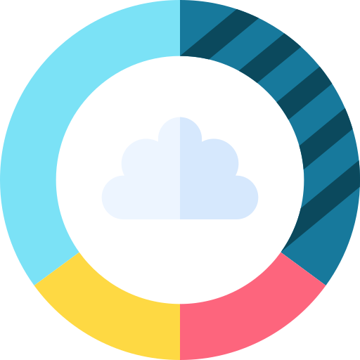 Pie chart